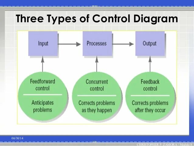 Type of shares. Types of shares. Information processing and Control Systems. Primary Force Control line. Design of Control Centre.