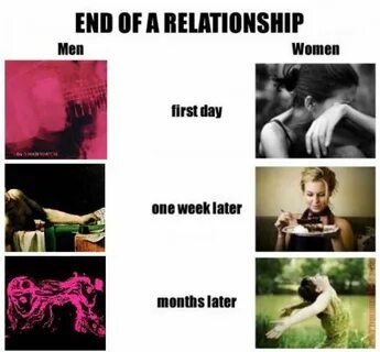 Beginning relationships