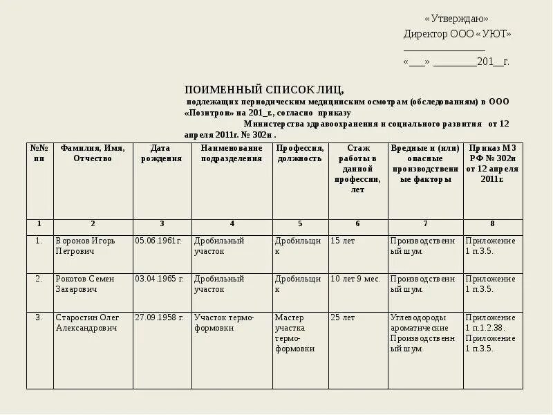 Список сотрудников на медосмотр. Образец заполнения списка работников на медицинский осмотр. образец приказа по спискам медосмотр. список сотрудников для медосмотра по приказу 29н. поименный список работников для прохождения медосмотра образец 2025.