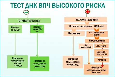 Чем лечить впч у женщин препараты