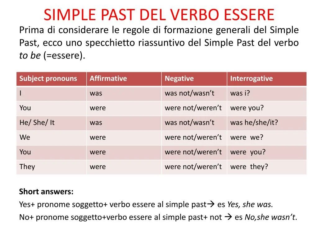 Форма глагола study в английском. Study past simple форма. Study в паст Симпл. Глагол to study в past simple. Глагол study в past simple.