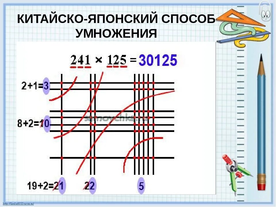 Д 24 математика. Китайская система умножения многозначных чисел. Японский метод умножения чисел. Японский метод умножения многозначных чисел. Таблица умножения по японской методике.