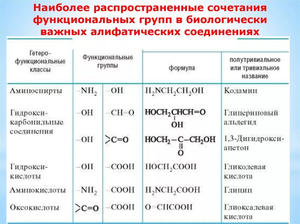 Название функциональной группы oh