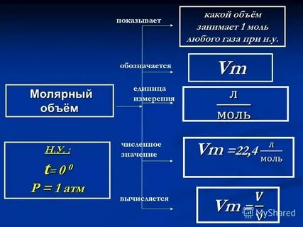 Молекулярная масса газа единицы измерения