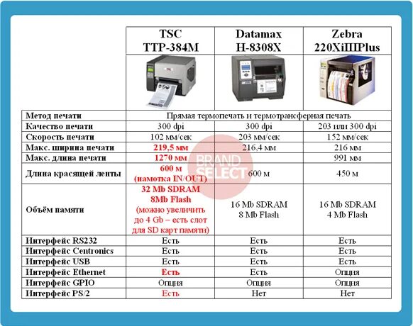 особенности струйного принтера. струйный принтер таблица. струйный принтер таблица. сравнение струйного и лазерного принтера. в чем отличие струйного и лазерного принтера.