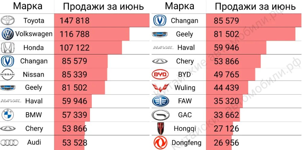 Самые продаваемые авто в россии 2024. Китайские бренды авто. Популярные китайские марки авто. Топ китайских марок авто. Перечень китайских производителей автомобилей.