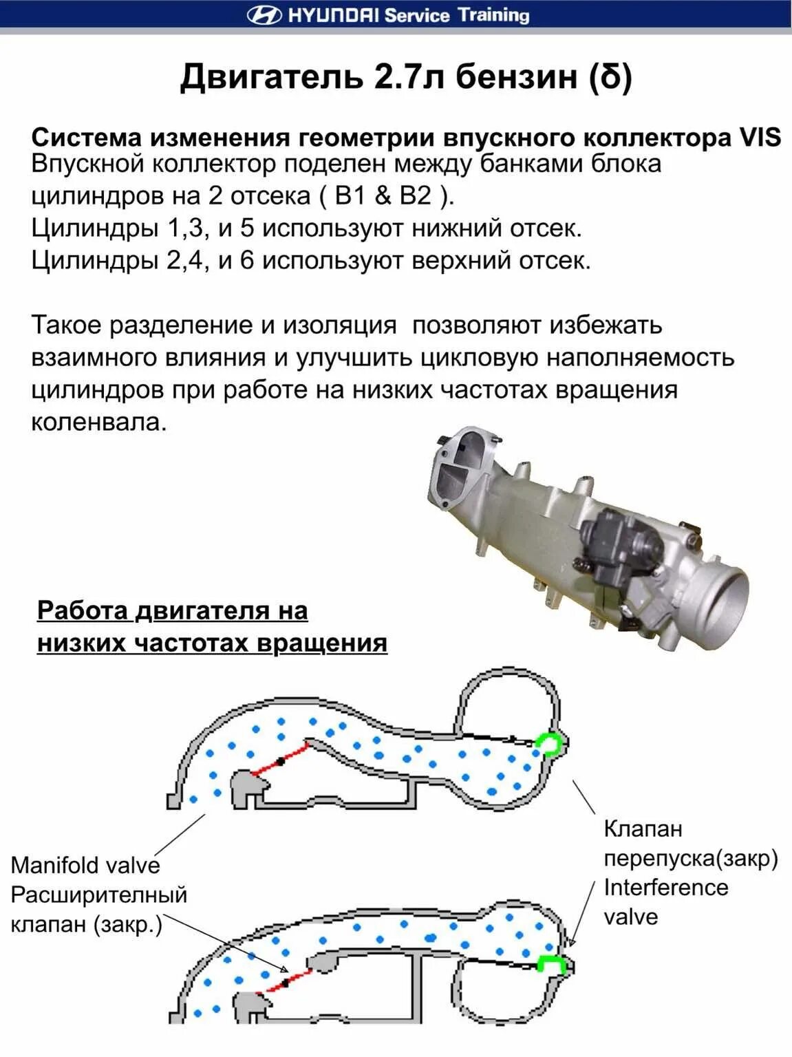 Температура коллектора двигателя. Система изменения геометрии впускного коллектора. Лачетти разъём клапана изменения геометрии впускного коллектора. Система изменения длины впускного коллектора схема. Клапан заслонок изменяемой геометрии коллектора 6г74.