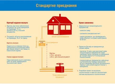 Номер телефона подключения газа