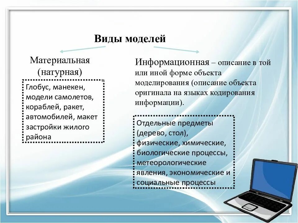 Особенности компьютерных информационных моделей. Компьютерная информационная модель. Компьютерное информационное моделирование. Виды моделирования: компьютерное, информационное,.