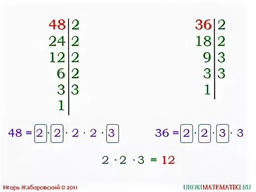 Общий делитель чисел 64 и 96