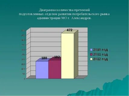 Количество претензий