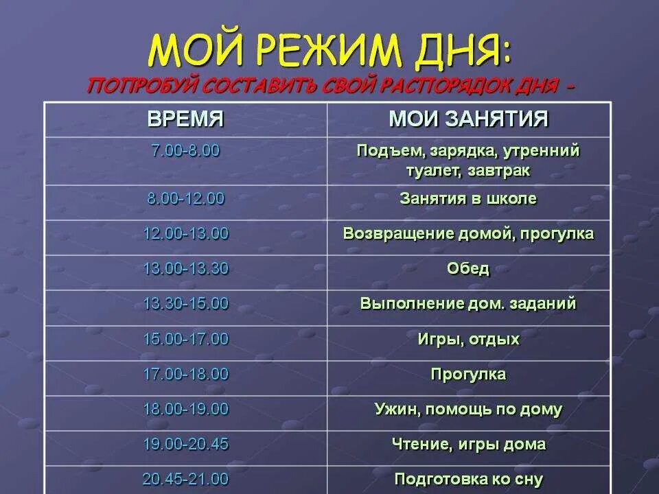 Распорядок дня 2. Распорядок дня. Режим дня школьника. Расписание дня. График дня.