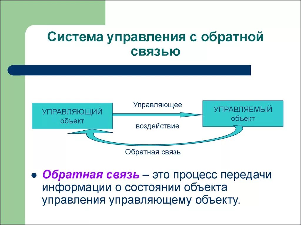 Виды обратной связи в менеджменте. Системы с обратной связью это в менеджменте. Управление с обратной связью. Системы с обратной связью примеры. Пункты которые описывают обратную связь