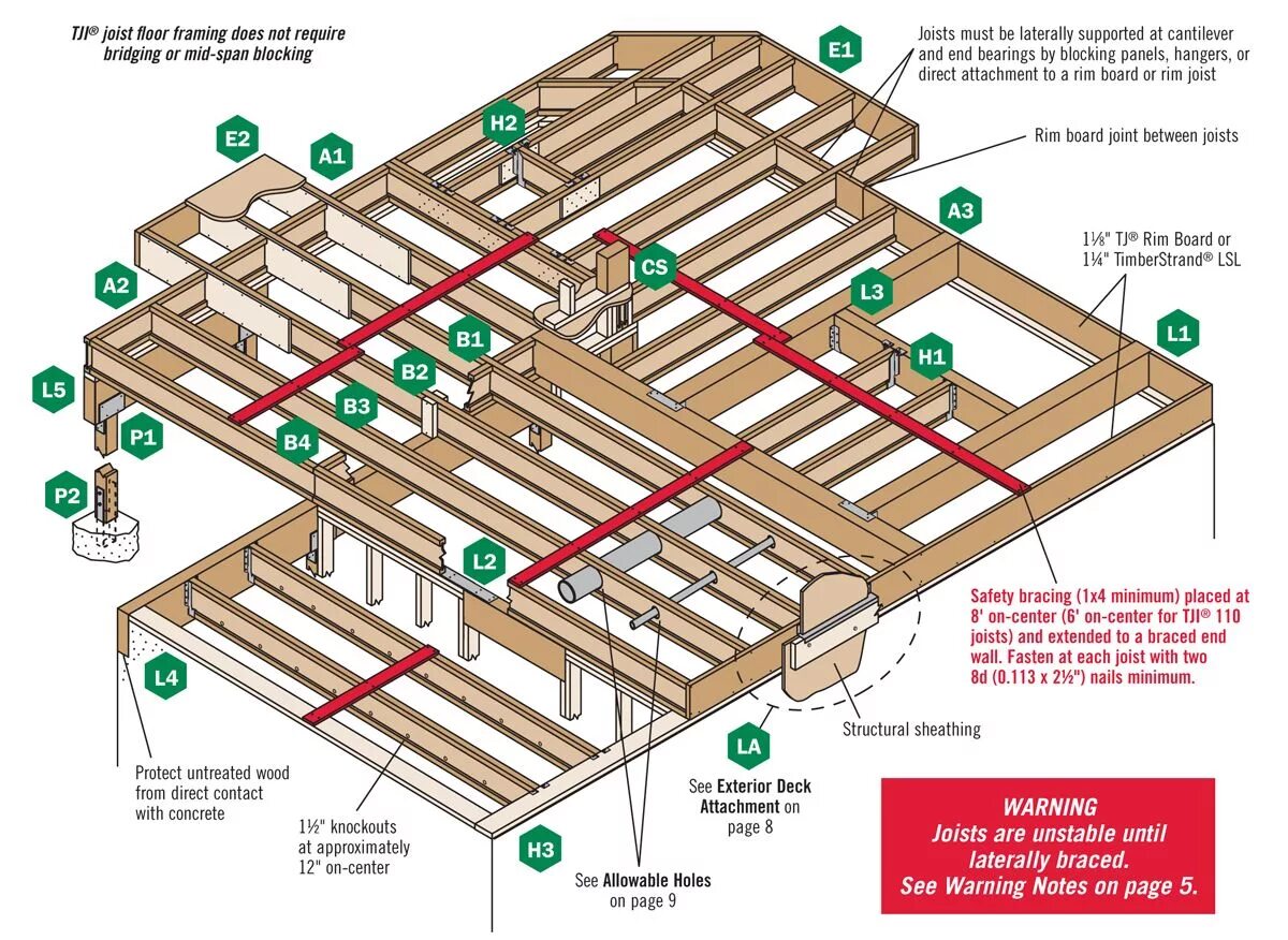 Перевести floor. Joists. Floor Joists. Joist игра. Wood Floor structure.