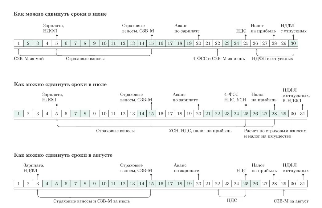 Сдвиг сроков. НДС И НДФЛ. Сроки сдвигаются. Бухгалтер по авансовым платежам это. Страховые с аванса