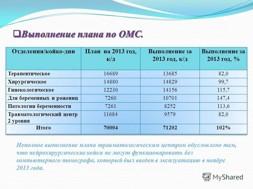 Тариф на оплату медицинской помощи по омс. Выполнение объемов по омс. Стоимость вызова платной скорой. Перечень бесплатных услуг по омс. Омс тарифы тарифы.