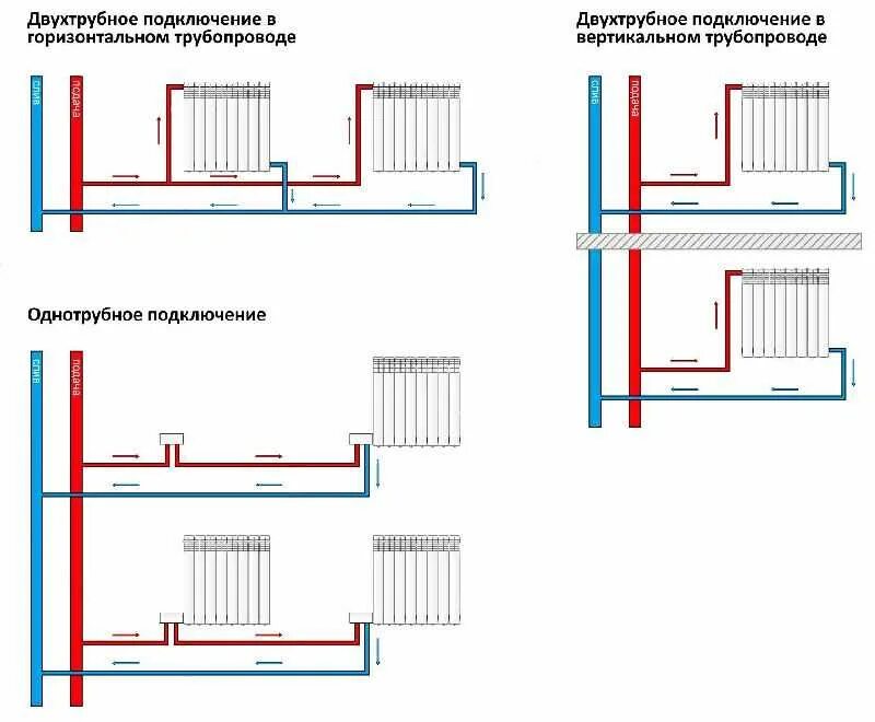 Как подключить радиатор отопления в частном. Схема подключения 2-х радиаторов отопления. Схема подключения 2 радиаторов отопления. Схема подключения радиаторов отопления при двухтрубной системе. Схема подключения радиаторов отопления последовательно.