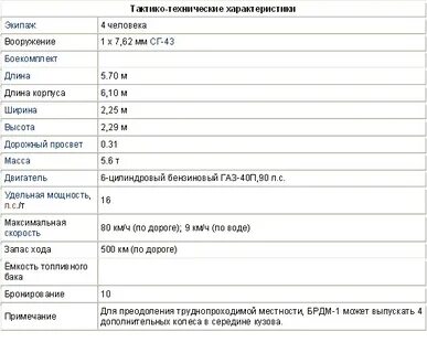 1 2 технические характеристики