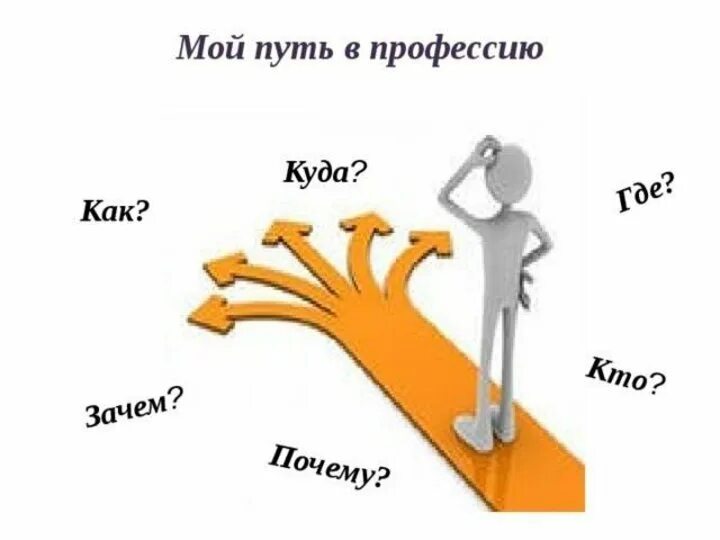 Шаги 3 дороги. Путь в профессию. Выбор профессии путь к успеху. Мой путь в профессию презентация. Выбор профессии выбор пути.