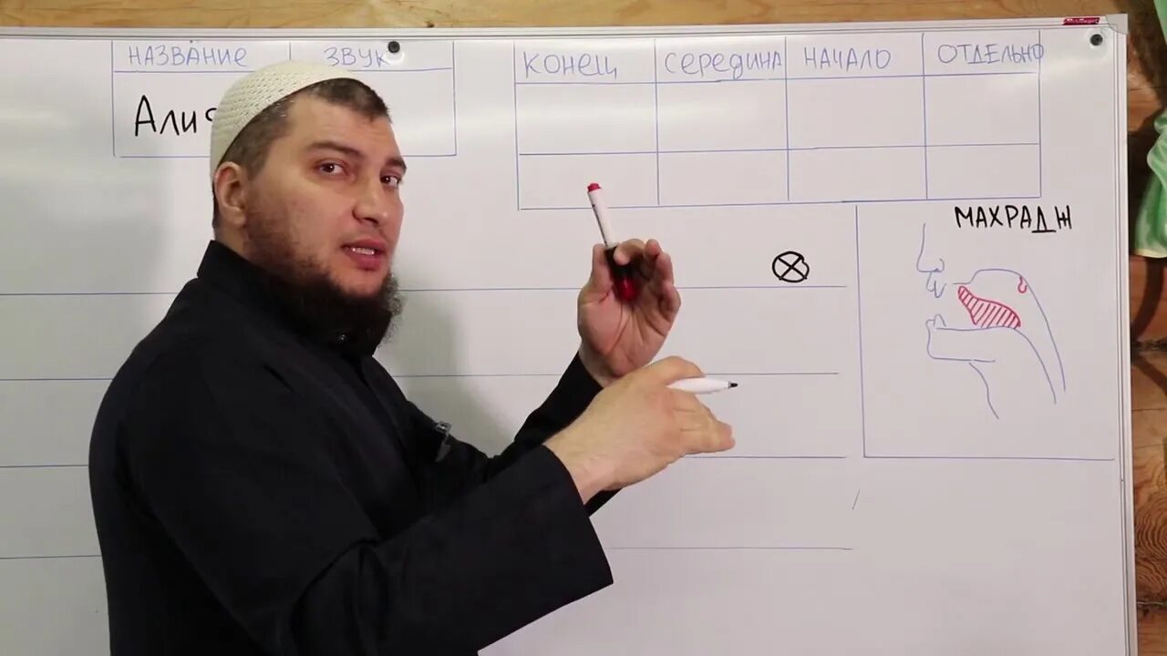 Махраджи букв арабского языка. Арабский язык с русланом маликов. Урок арабского абу ясин. Урок арабского абу ясин. Буквы къалкъала арабские.