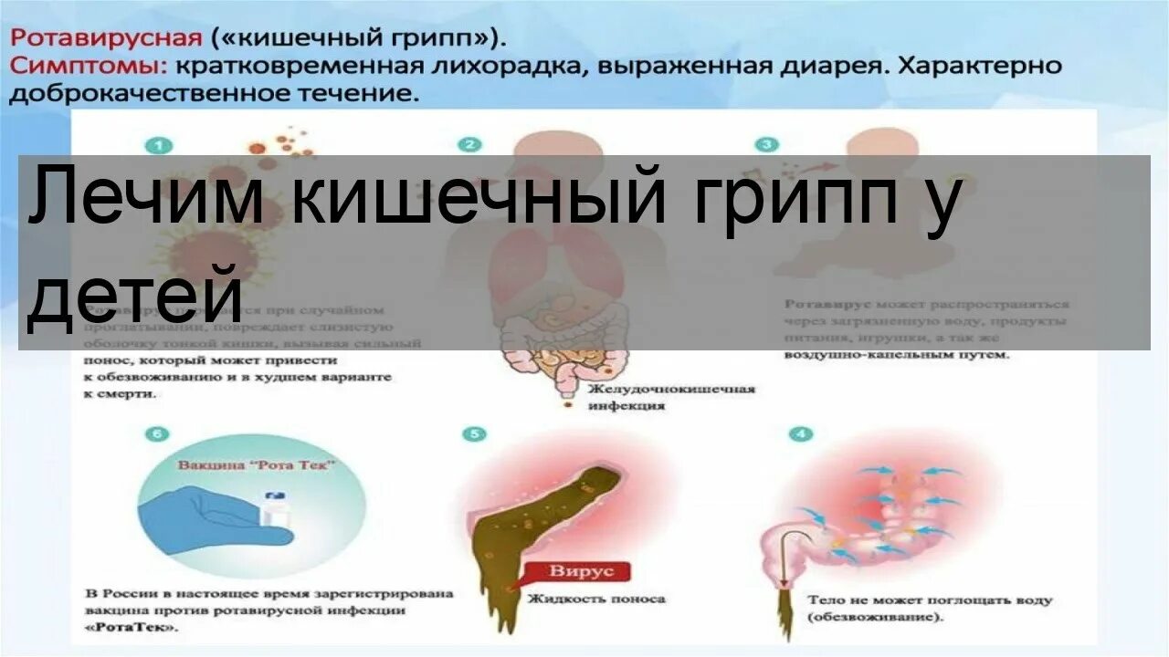 Чем лечить кишечный грипп