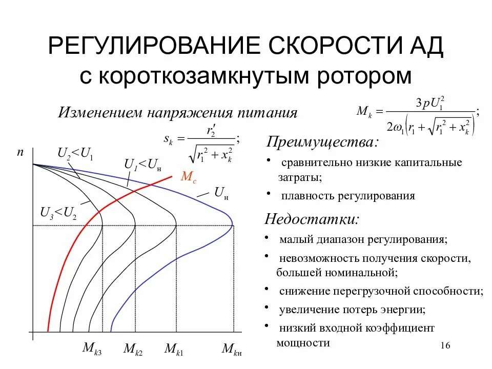 Исследование асинхронного двигателя. Зависимость момента асинхронного двигателя от частоты. асинхронный двигатель регулирование частоты вращения напряжением. зависимость тока асинхронного двигателя от напряжения. регулирование скорости асинхронного двигателя изменением частоты.