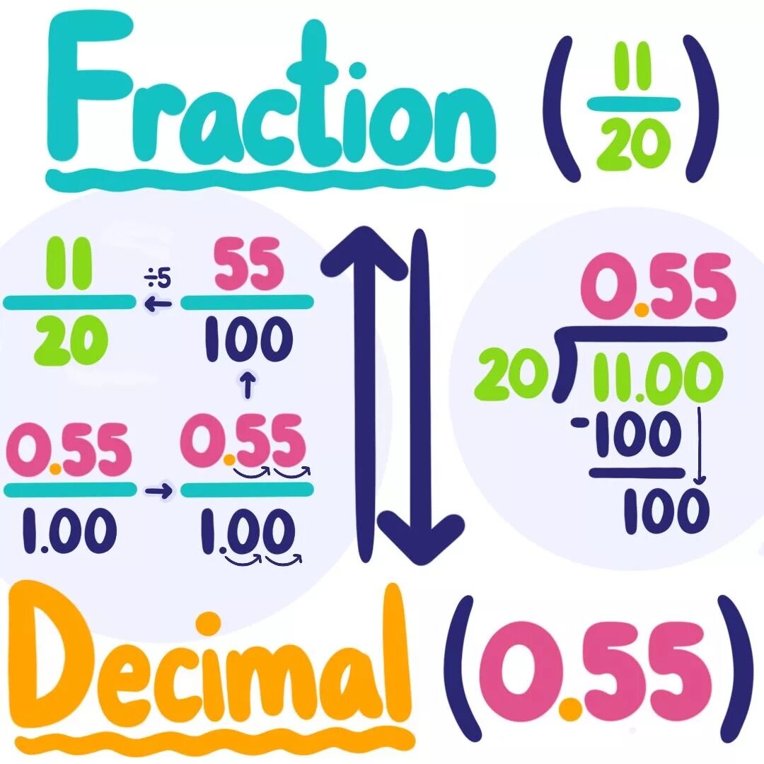 Decimal del. Fraction to decimal. decimal number. converting fractions to decimals. what is decimal.