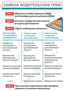 Замена водительского после 10 лет