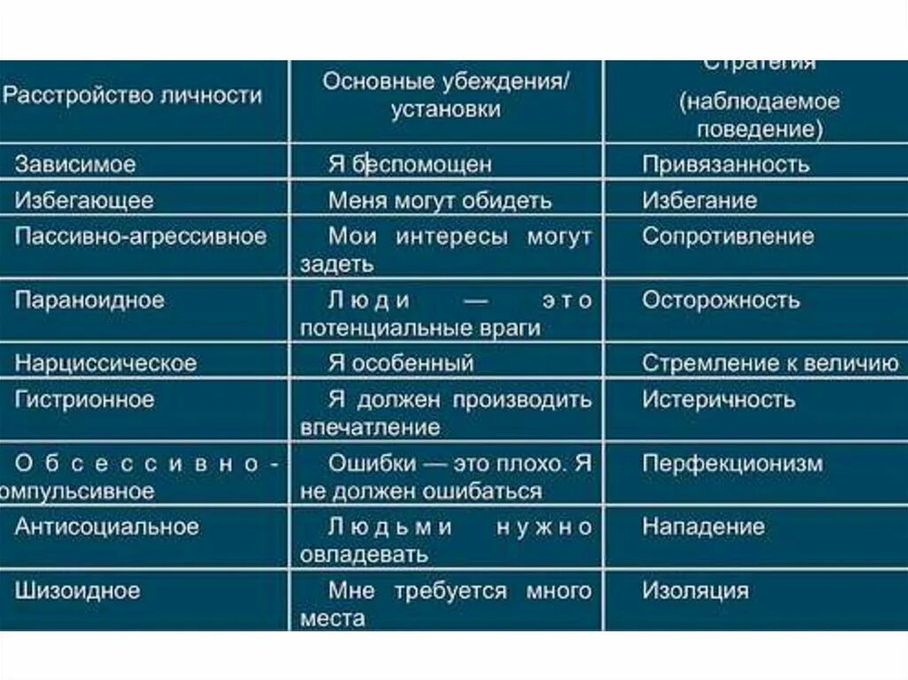 Типы расстройства личности таблица. Расстройства личности виды. Нарциссическое расстройство личности. Нарцисс Тип личности. Тест на расстройство личности таблица