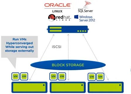 Oracle linux iso