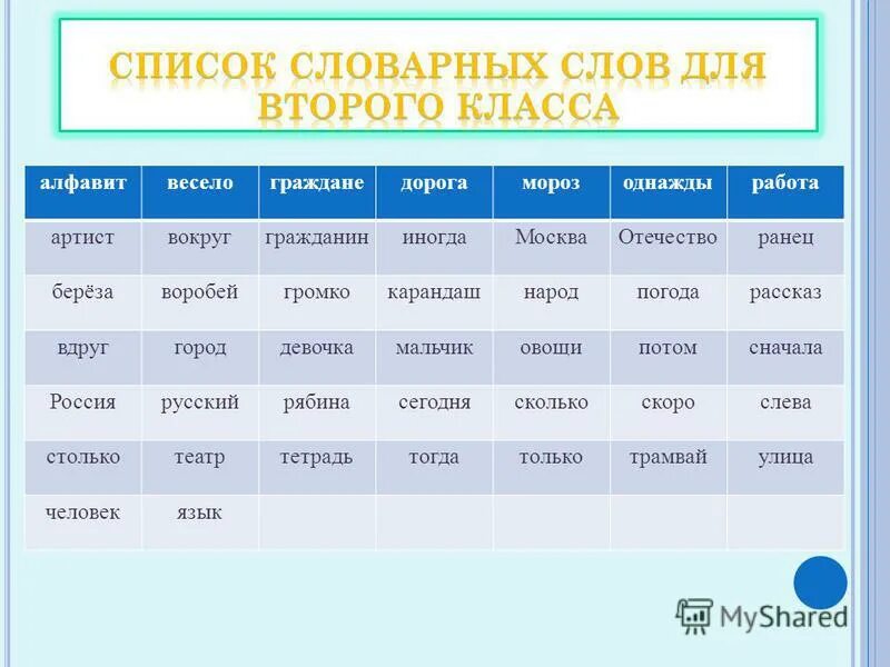 Словарные слова обозначающие растения