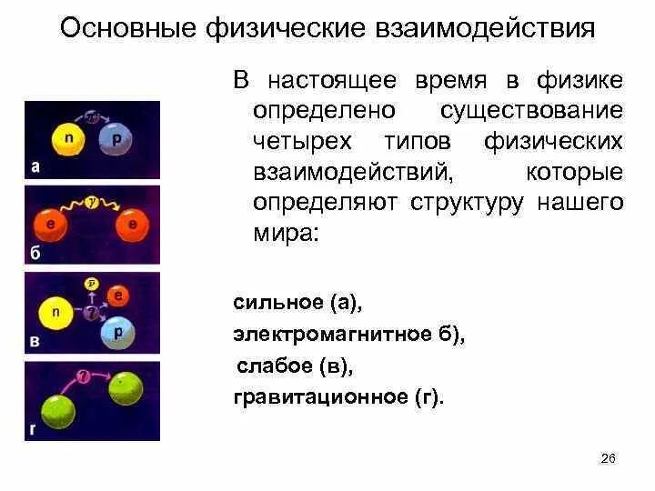 Четыре типа взаимодействия в физике. Основные взаимодействия в физике. Свойства сильного взаимодействия физика. Типы физических взаимодействий.