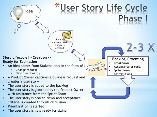 User life. Backlog prioritization. Backlog prioritization methods. User stories in Business Analysis. Бэклог Notes acceptance Criteria.