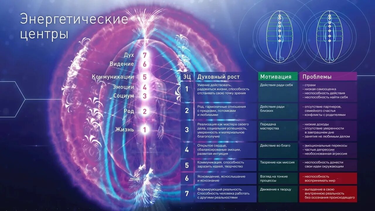 Зрительные образы. Духовные знания. Видение территория. Видение территория. Духовность эзотерика.