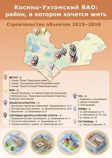 Где находится косино ухтомская