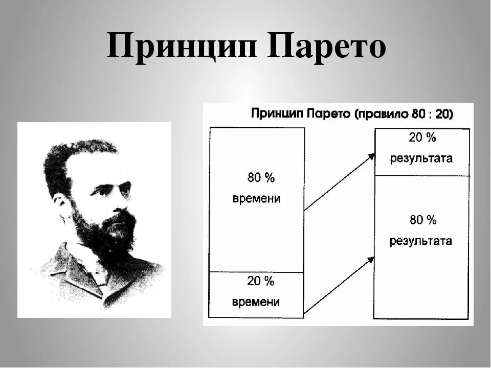 Принцип парето в менеджменте. Принцип вильфредо парето. теория 20/80 вильфредо парето. итальянский экономист вильфредо парето. принцип парето тайм менеджмент.