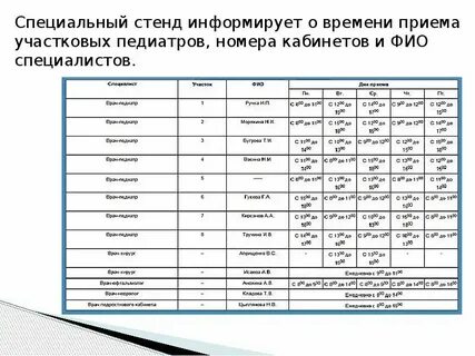 Прием в поликлинике врача педиатра участкового