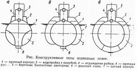 Легкий корпус