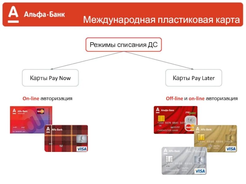 Как получить пластиковую карту пэй