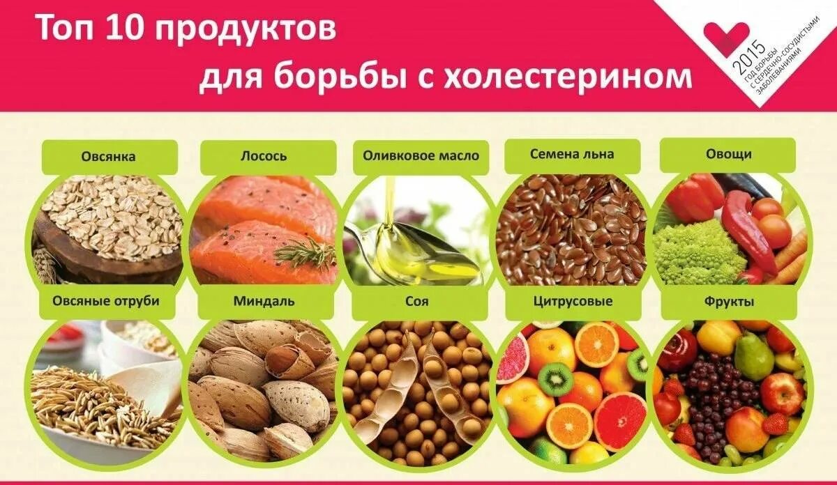 Что нужно есть чтобы снизить