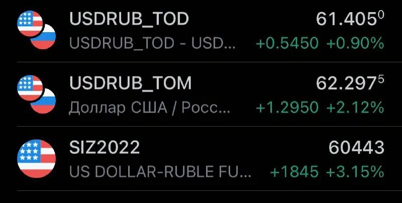 финам tod tom. Tod tom. Usd rub tom и tod что это. Tod tom tms. Tod tom открытие.
