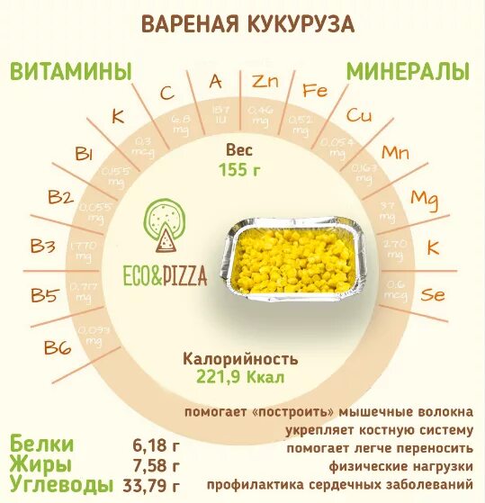 Кукурузная крупа калорийность. Кукуруза варёная калорийность на 100 грамм. Кукуруза вареная калорийность 1 початок. Калорийность кукурузы вареной 1 початок. Сколько калорий в 100 граммах кукурузы.