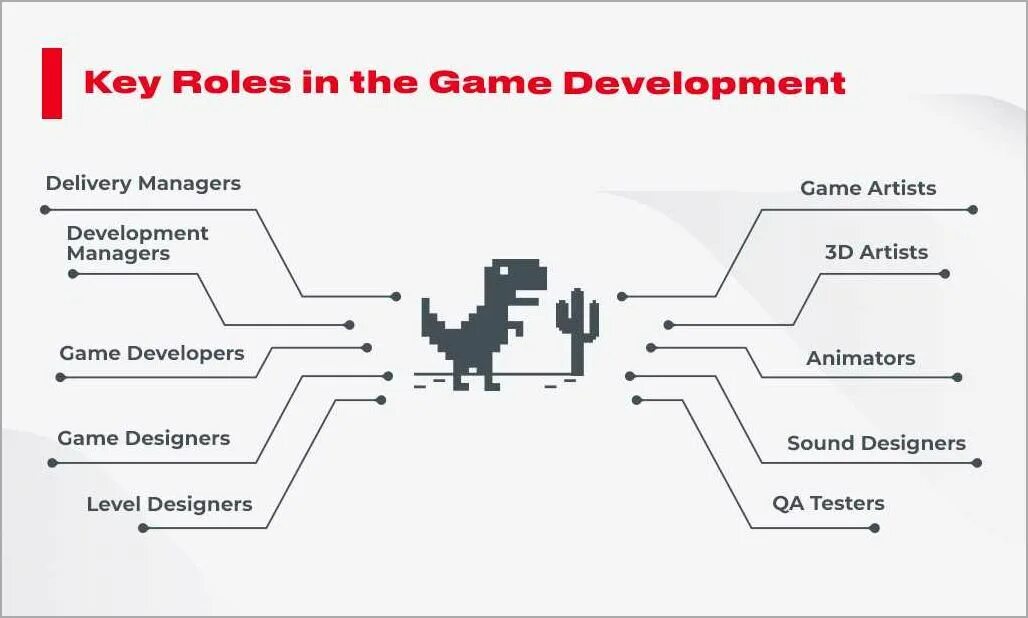 Dev detail. Stages of game Development. Навыки game Development. Creating game Stages. "Game Development" Kursi.