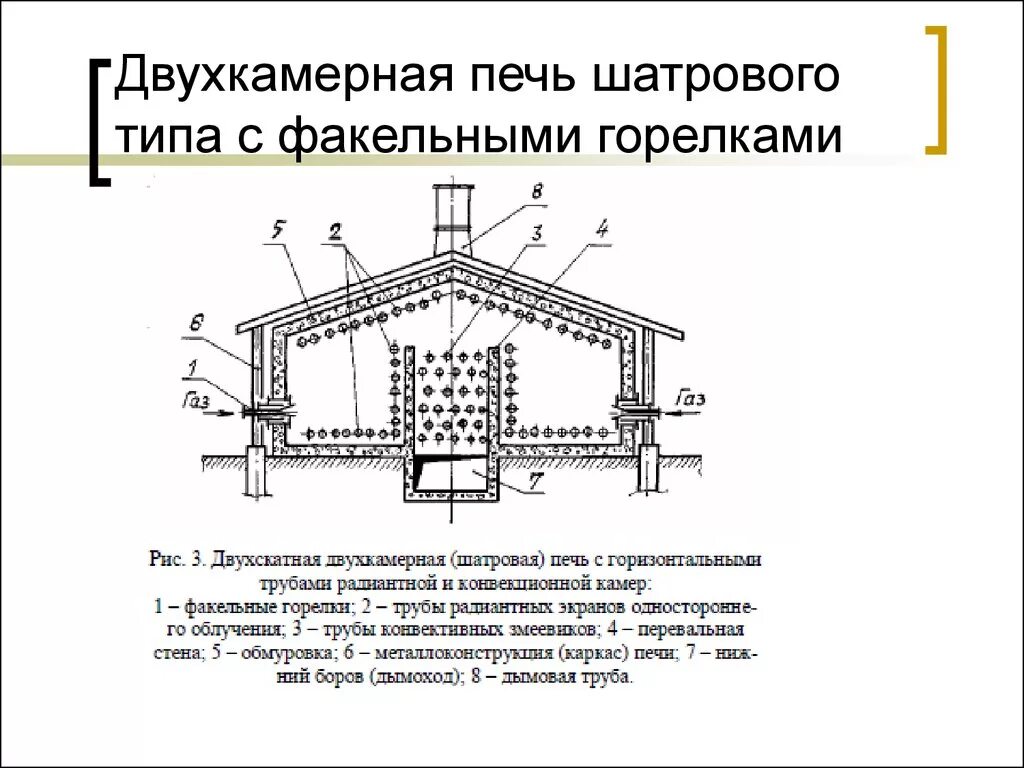 Коробчатая трубчатая печь. Трубчатая печь гс1 расшифровка. Печь электрическая индукционная тигельная плавильная иат-04 с2. Трубчатые печи типа цс-1. Схема двухкамерной печи.