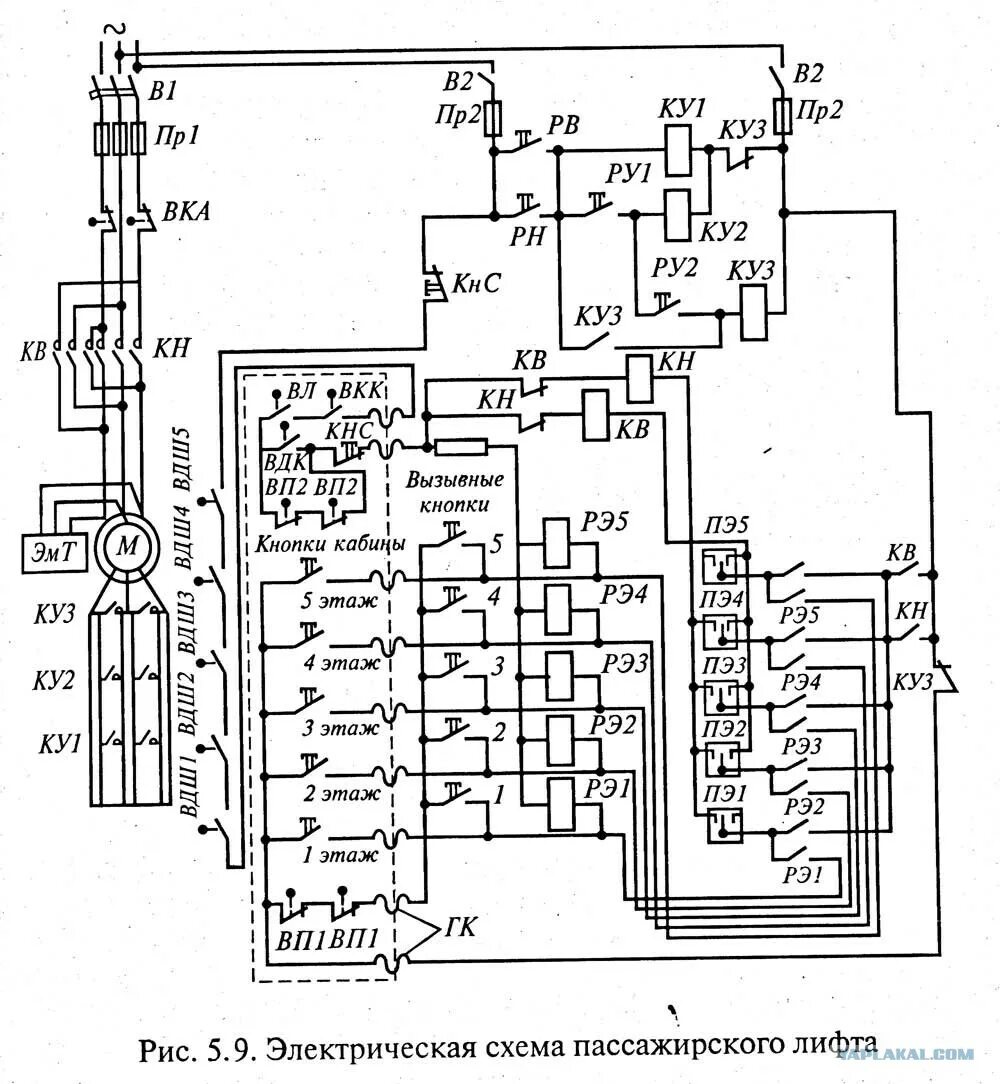 Принципиальная схема лифта 400 кг релейная. Схема электрооборудования пассажирского лифта. Релейные схемы лифтов 071 320. Схема электрическая принципиальная электропривода лифта. Электрическая схема лифта с частотным преобразователем.