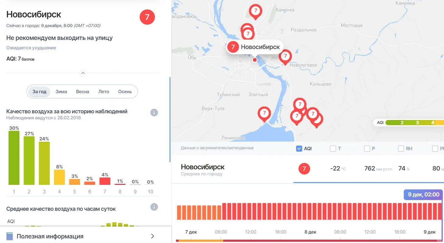 Качество воздуха новосибирск. Качество воздуха новосибирск