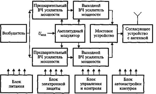 Чем отличается структурная схема от принципиальной Реферат Исследование системы автоматического управления колонной синтеза аммиа