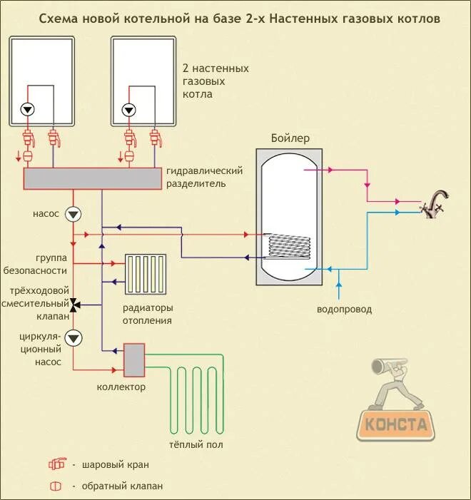 Подключение отопительного котла к системе отопления схема. Схема двухконтурного электрического котла отопления. Схема системы отопления навесного газового котла. Схема подключения отопления с 2 газовыми котлами.