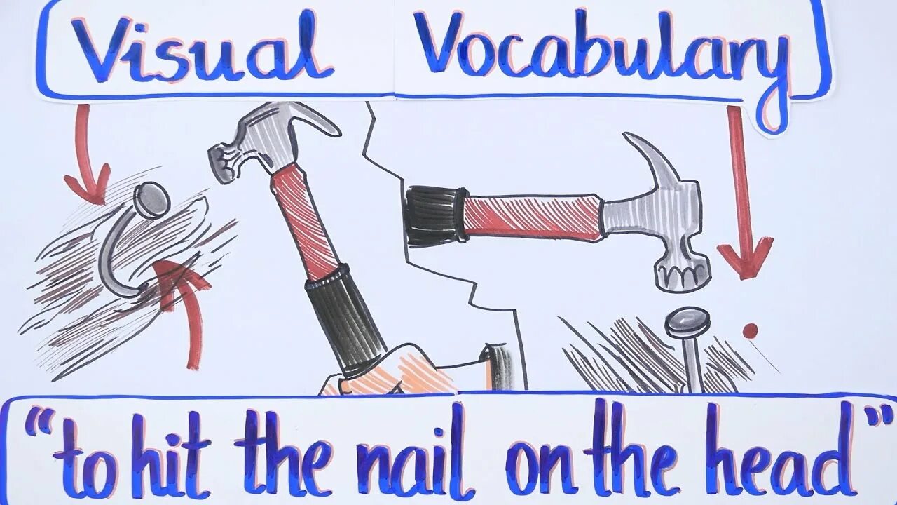 Hit the head. Hit the nail on the head. hit the nail on the head перевод идиомы. to hit the nail. cut corners idiom.