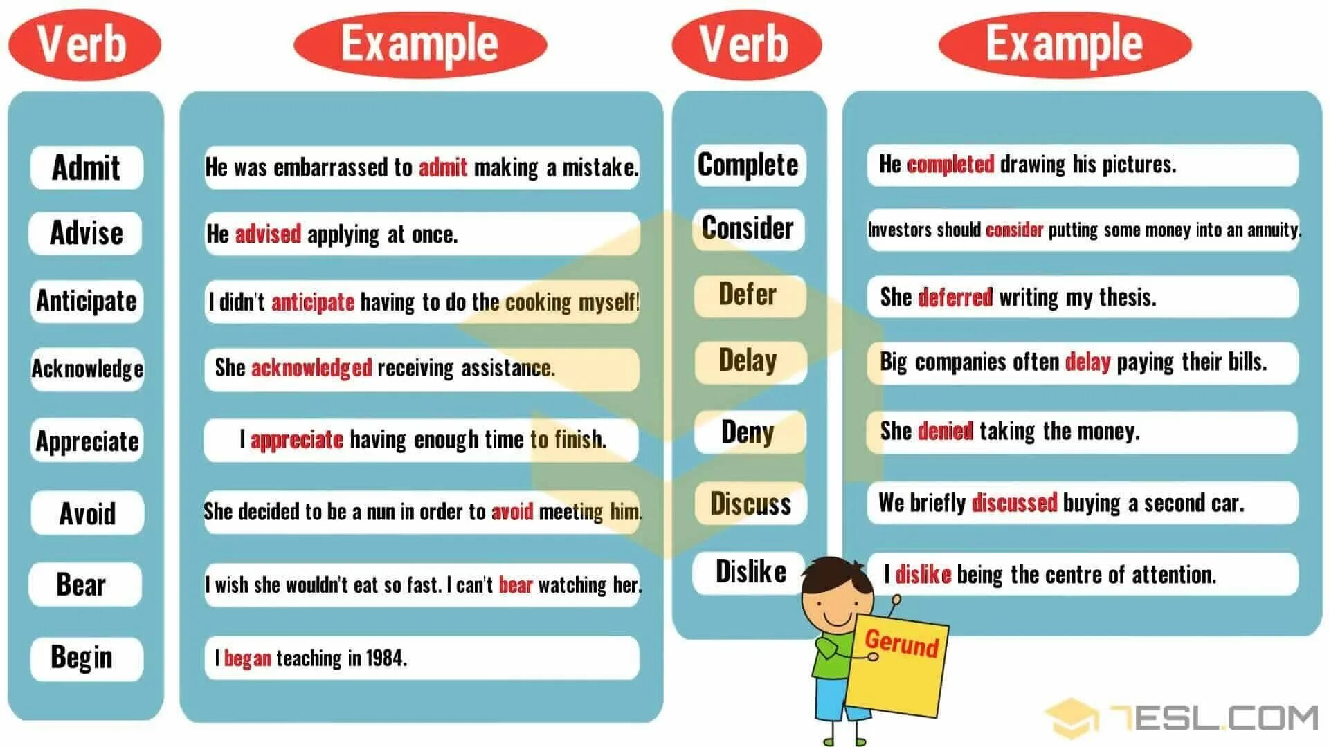 Related verb. Verb. Verbs in English. Verb examples. Verbe in English.